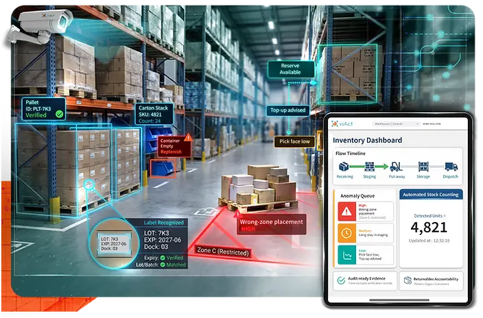 Top Inventory Utilization Monitoring System powered by Vision AI - viAct.ai